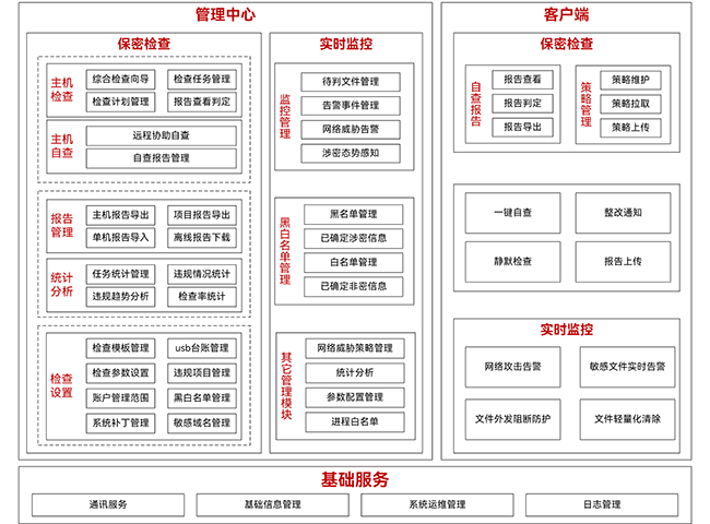 DB真·人(中国)密保卫士系统